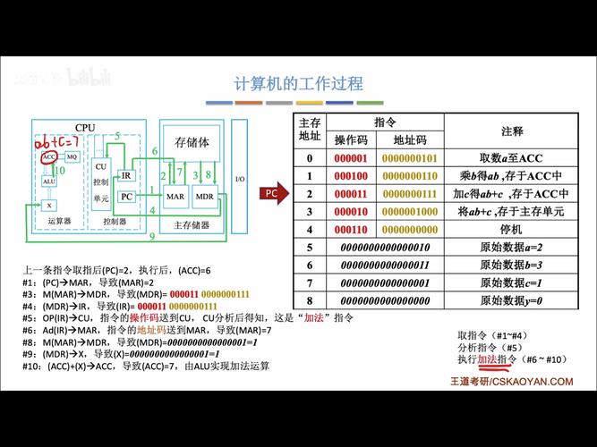 计算机的系统