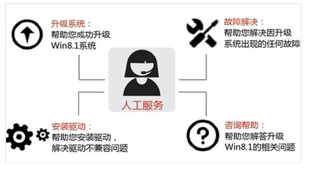 联想服务率先提供Windows8.1升级支持-IT168 平板电脑专区